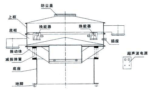 超聲波篩分機換能器