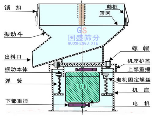 450過濾篩分機結(jié)構(gòu)圖