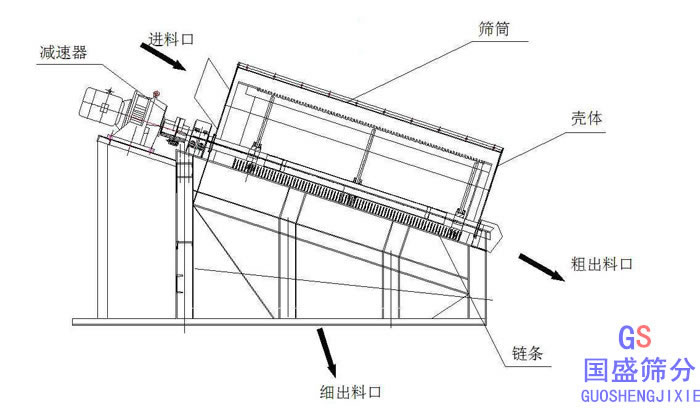 滾筒篩分機結構圖