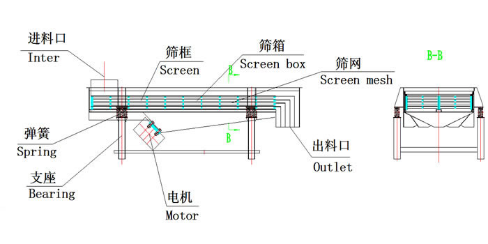 直線篩分機結構圖