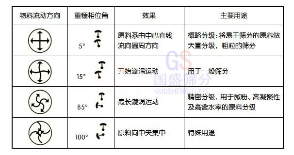 旋振篩分機(jī)