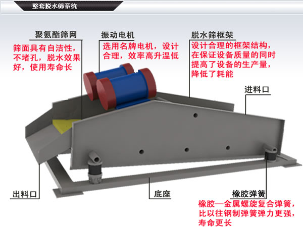 脫水篩分機