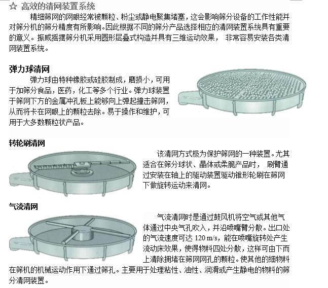 圓形搖擺篩