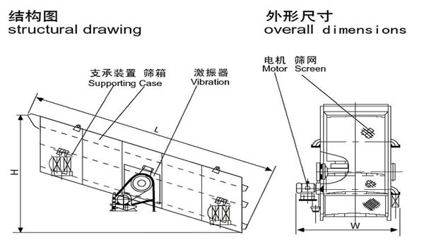 圓振動篩結構圖